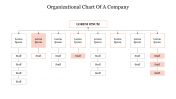 Innovative Organizational Chart Of A Company Presentation